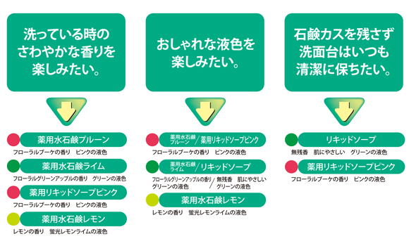 ユーホーニイタカ 薬用石鹸ライム[5Lx2] - 薬用ハンドソープ 医薬部外品商品詳細06