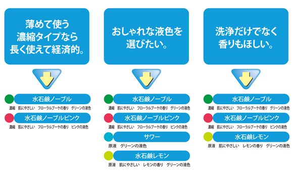 ユーホーニイタカ 薬用ピュアソープ[18L] - 薬用ハンドソープ 医薬部外品商品詳細10