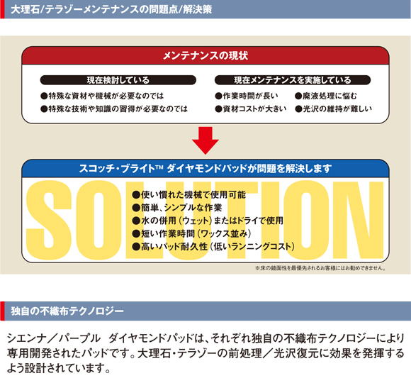 スリーエム ジャパン スコッチ・ブライトダイヤモンドパッド商品詳細06