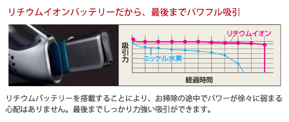 フーバー フーバー・プラチナ コードレスハンドバキューム商品詳細03