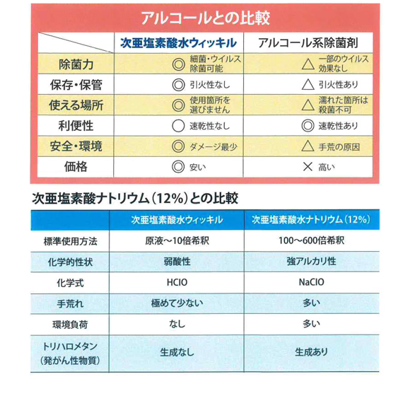 万立(白馬) 次亜塩素酸水ウィッキル商品詳細06