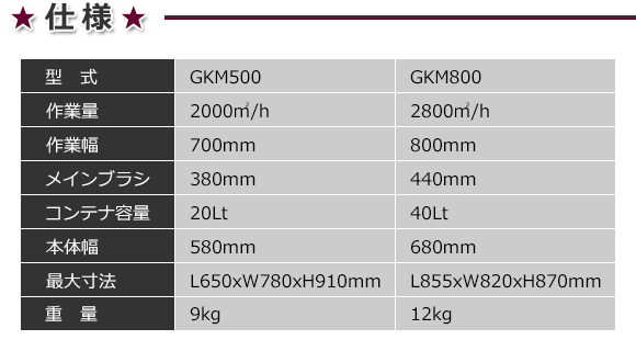 スイーパー GKM800 - 業務用手押式スイーパー商品詳細03