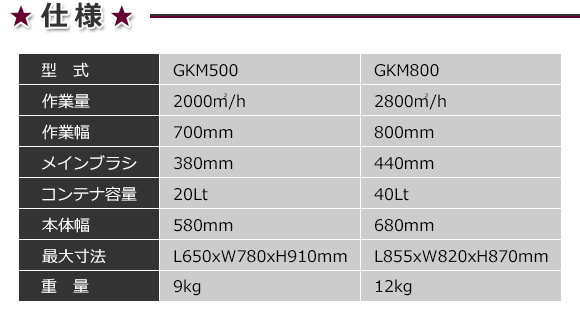 スイーパー GKM500 - 業務用手押式スイーパー商品詳細03