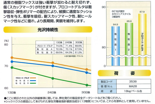 横浜油脂工業株式会社 リンダ プロコート・デルタ-中乾タイプ樹脂ワックス04