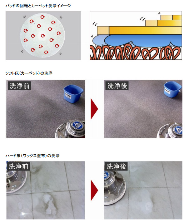 アマノ トレールスター AAP-140 - 揺動回転方式カーペット床洗浄機