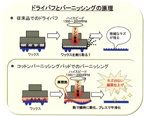 コットンバーニッシュパッド