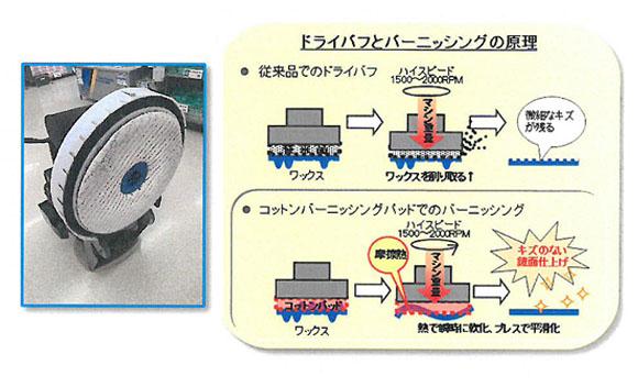 コットンバーニッシュパッドII 02