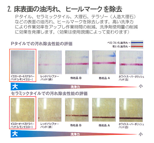 3M イエローオートスクラバーパッド（レモンイエロー）