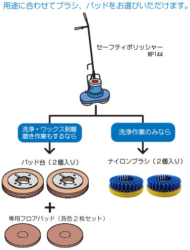 セーフティポリッシャー