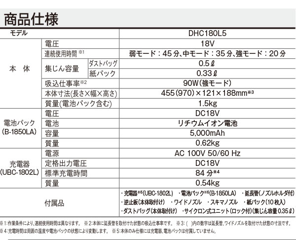 京セラ ハンディークリーナー DHC-180L5 充電器 バッテリー セット06