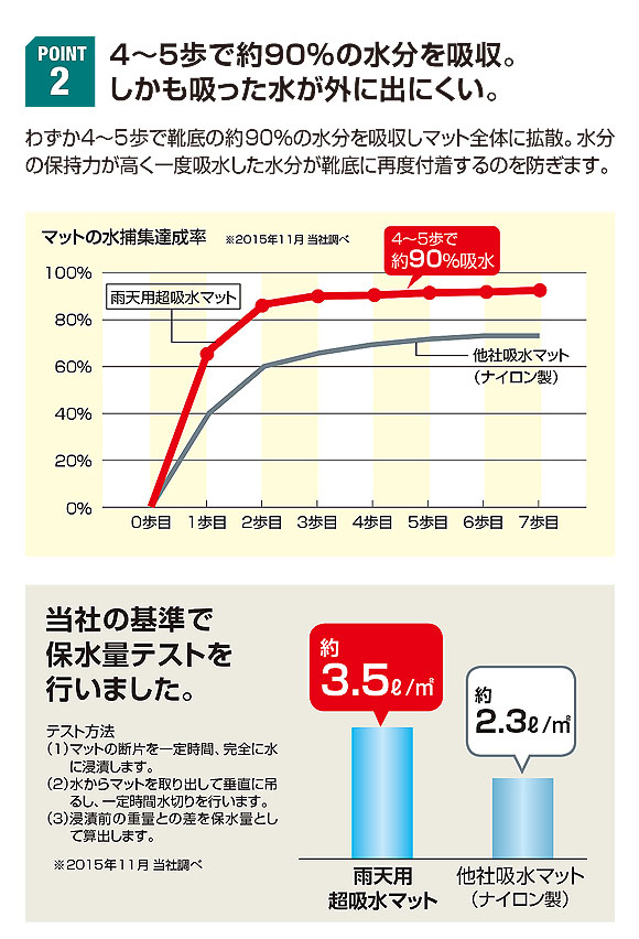 山崎産業 雨天用超吸水マット【代引不可】