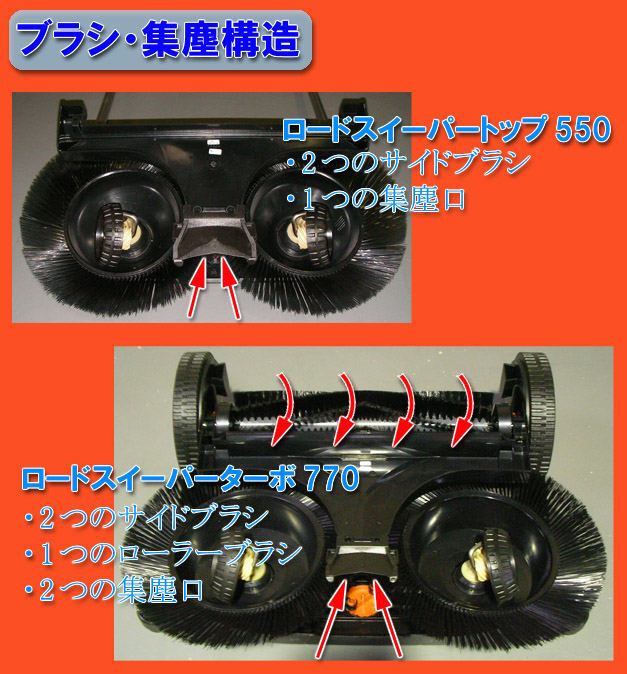 ロードスイーパー　トップ550A（手動式）　E-171　屋外 落ち葉 掃除機 集塵機 集じん機 - 2