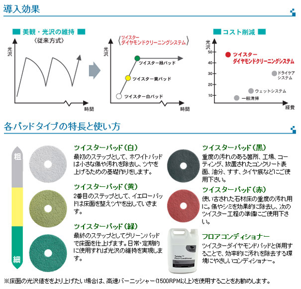 ツイスターパッド