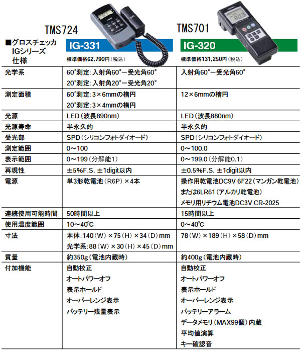 売店 堀場製作所 光沢計 グロスチェッカー IG-331 TMS724