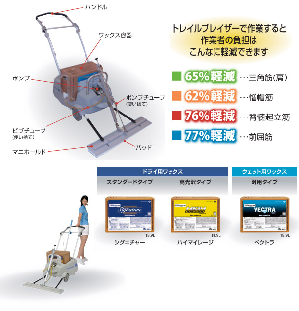 シーバイエス トレイルブレイザー 自動定量式ワックス塗布カート