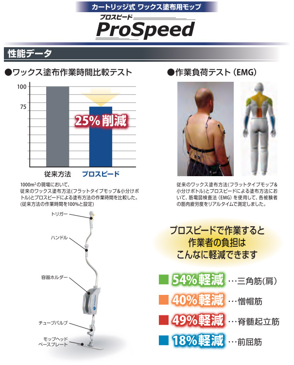 シーバイエス プロスピード ワックス塗布用モップ