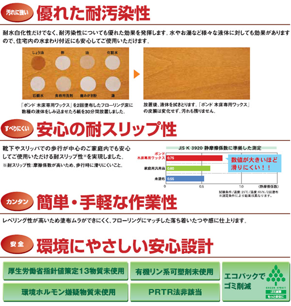 コニシ ボンド木床専用ワックス 