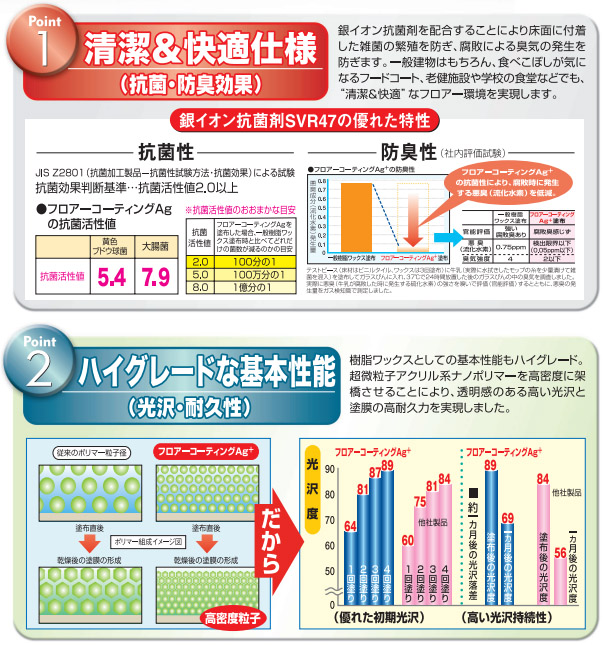 ペンギン フロアーコーティングＡｇ - 銀イオン抗菌剤配合樹脂ワックス