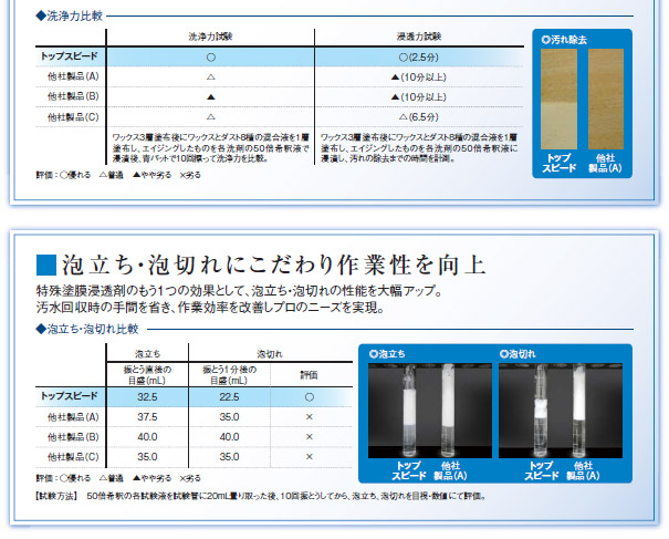 1缶から3缶での注文はこちらリンレイ トップスピード2［18L］- 