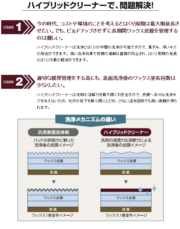 在庫あり】ユシロ ユシロン ハイブリッドクリーナー［18L