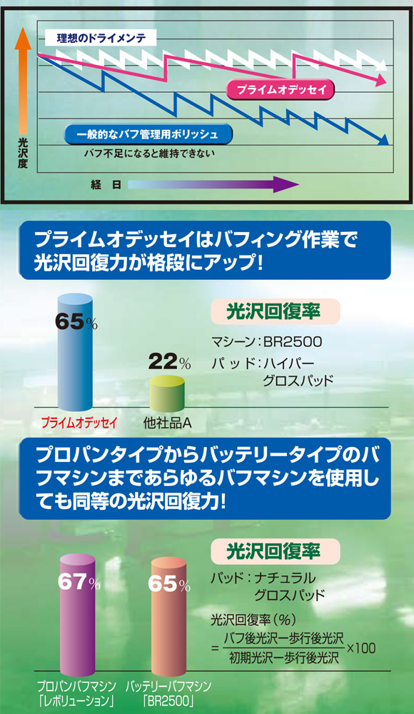 ユシロ ユシロンコート プライムオデッセイ 03