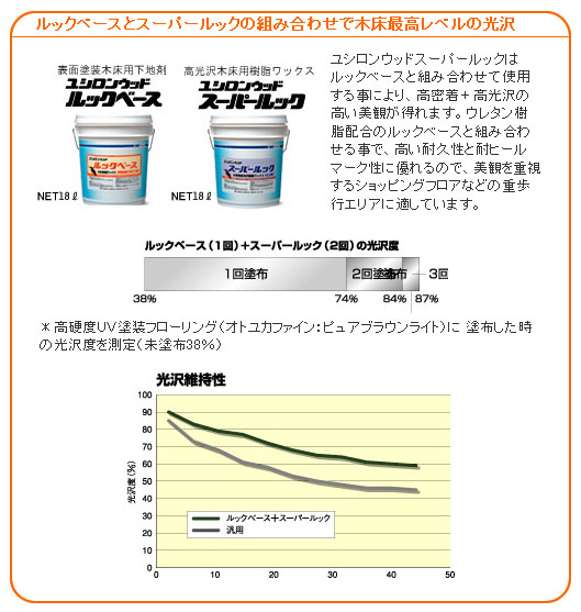 ルックベースとスーパールックの組み合わせ