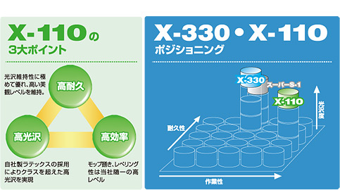 ポリーズユシロンコートX-110説明