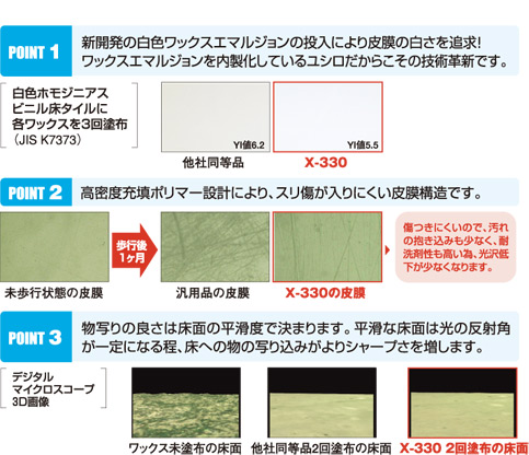 ポリーズユシロンコートX-330説明