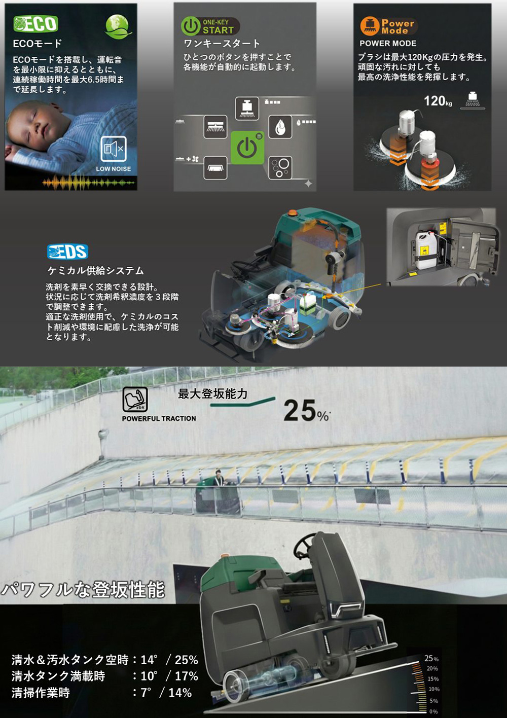蔵王産業 スクラブメイト GT260Li - 18インチ バッテリー駆動式 搭乗式自動床洗浄機04