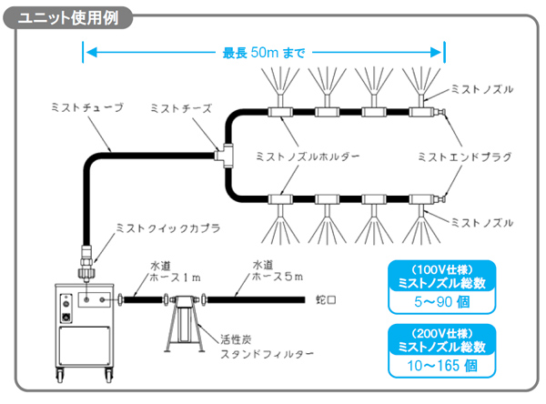 蔵王産業 エコミスターユニット - ミスト噴霧冷却システム03