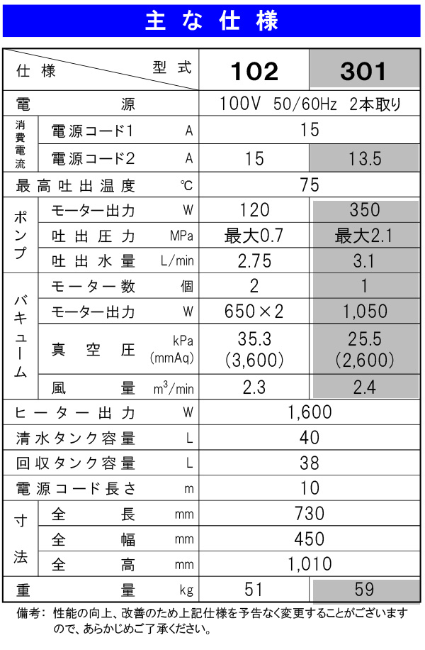 【リース契約可能】蔵王産業 スーパースチームリンサーS102【代引不可】09