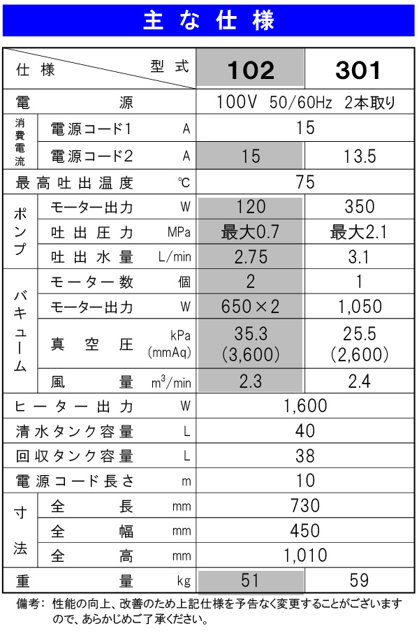 【リース契約可能】蔵王産業 スーパースチームリンサーS301 - 洗浄力に特化した301型【代引不可】09