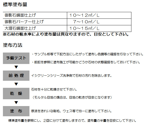 紺商 クリアコート 4L- 自然色仕上げ浸透性吸水防止剤 