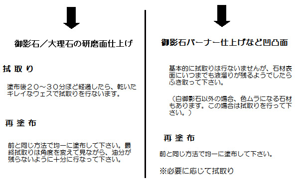 紺商 BMストーンコート 4L 低臭タイプのクリアコート剤 【代引不可・個人宅配送不可・#直送1000円】-石材用保護剤・コート剤