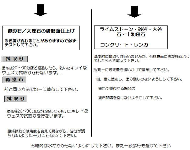 イシノール　ウエットバーナー　4L　御影石バーナー仕上げ用保護剤(濡れ色仕上げ)　紺商 - 1