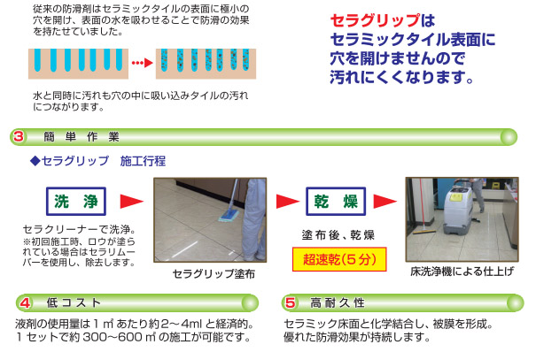 横浜油脂工業(リンダ)  セラグリップ - 撥水膜タイプ セラミックタイル用防滑剤02