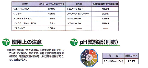 アルカリ排水中和剤[10kg]02