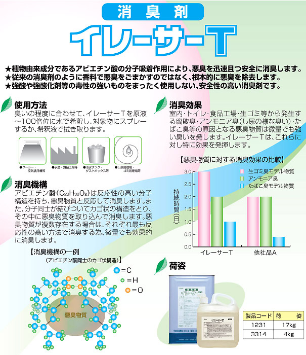 横浜油脂工業(リンダ) イレーサーT[4kg] - 植物由来成分配合消臭剤01
