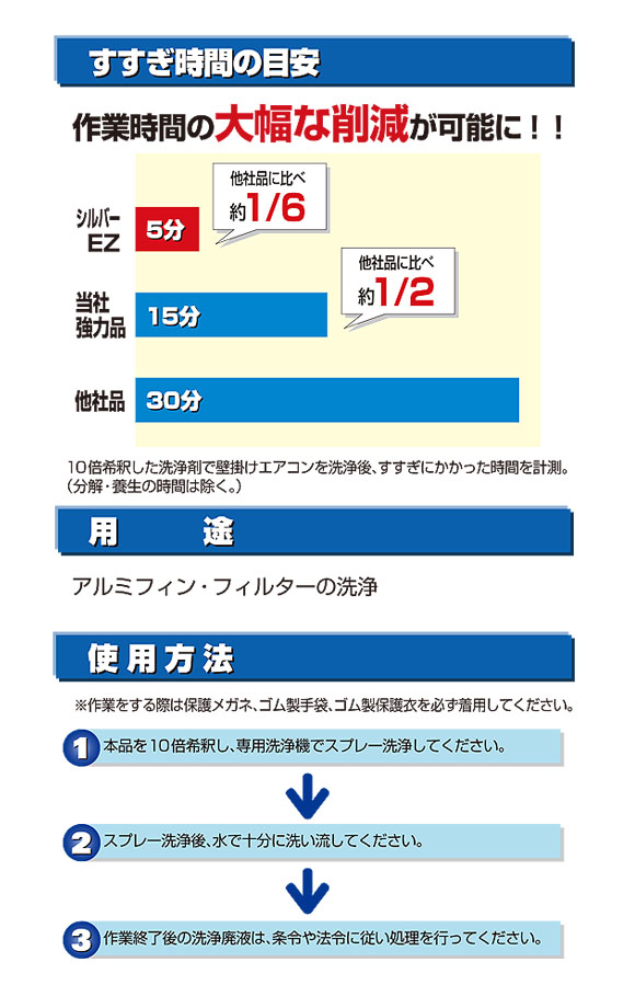 横浜油脂工業(リンダ) シルバーEz(イージー)[10kg] - 専用リンス剤不要のノンリンスタイプアルミフィンクリーナー02