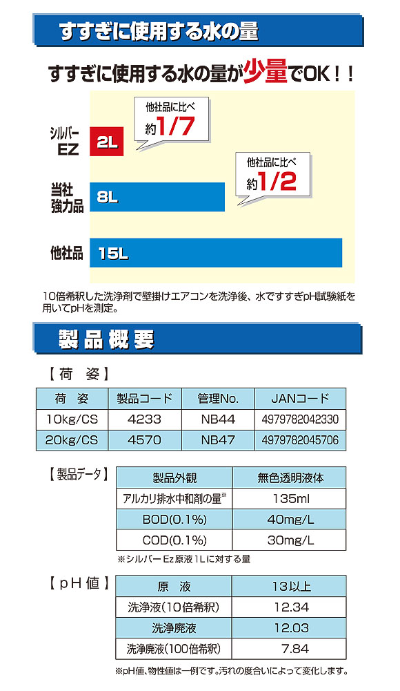 横浜油脂工業(リンダ) シルバーEz(イージー)[10kg] - 専用リンス剤不要のノンリンスタイプアルミフィンクリーナー03