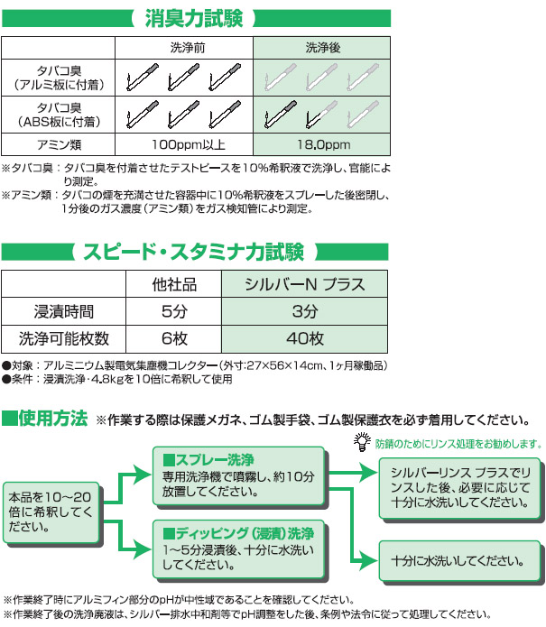 横浜油脂工業(リンダ) シルバーＮプラス - アルミフィン洗浄剤・強力タイプ05