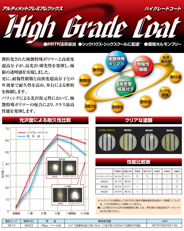 横浜油脂工業(リンダ) ハイグレードコート[18kg] 