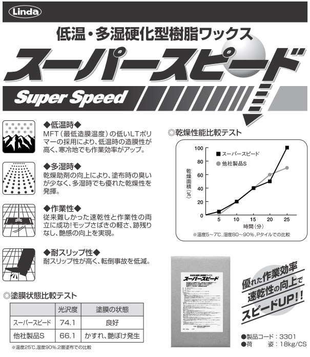 リンダ スーパースピード[18kg] - 低温・多湿硬化型樹脂ワックス01