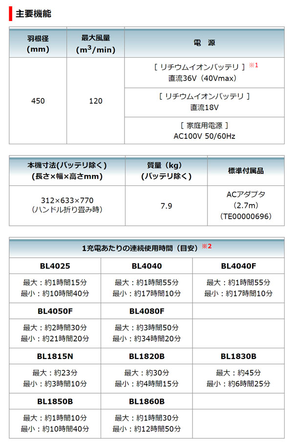 マキタ 充電式産業ファン CF003GZ 本体のみ 01