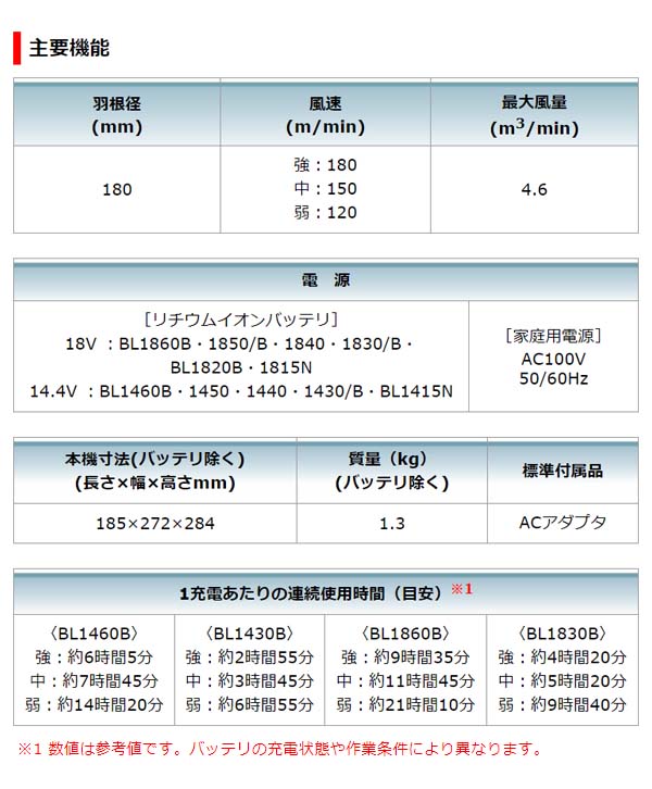 マキタ 充電式ファン CF102DZ 本体のみ 01