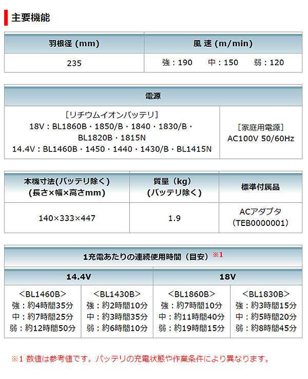 マキタ 充電式ファン CF203DZ 本体のみ 01