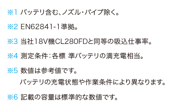マキタ 充電式クリーナー CL200FD 09