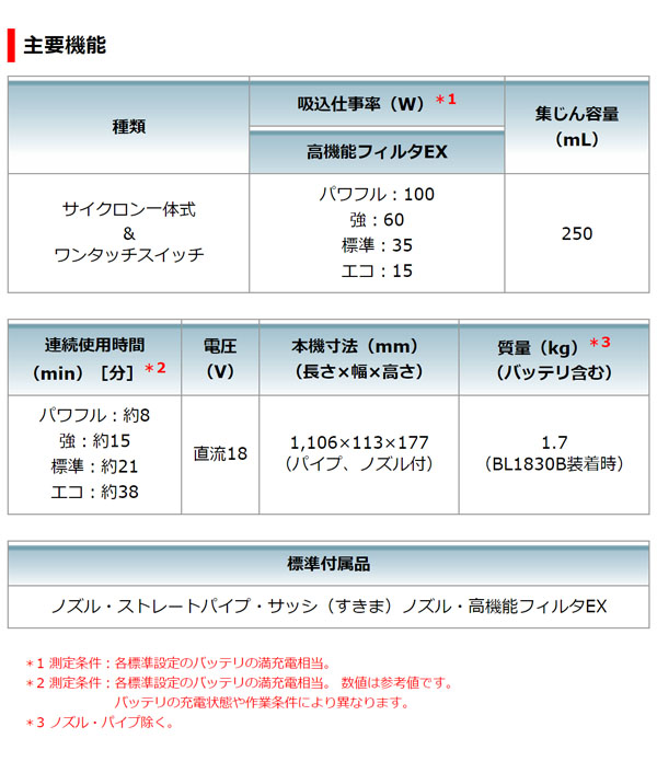 マキタ CL286FD - リチウムイオンバッテリー充電式クリーナー[サイクロン一体式]