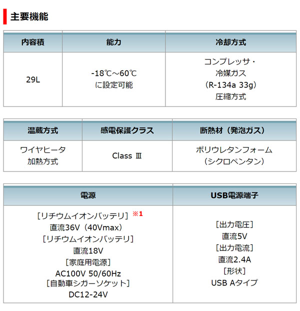 マキタ CW004GZ 充電式保冷温庫 本体のみ 01