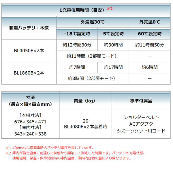 マキタ CW004GZ 充電式保冷温庫 本体のみ 01